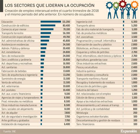 655 empleos de Marbella en Spain (145 nuevo/s) .